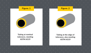 steel tube tolerance examples