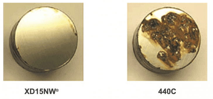 Corrosion Resistance Comparison