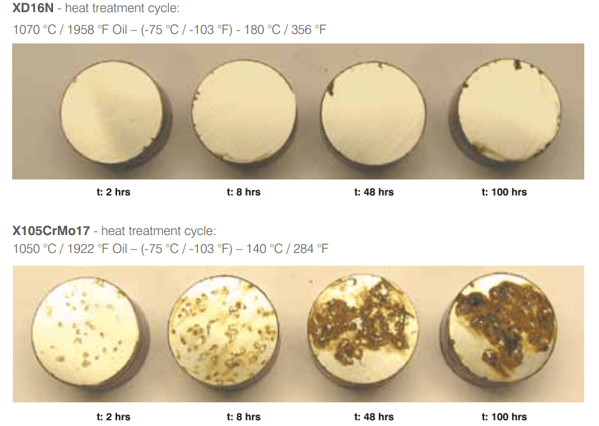Salt spray corrosion test results from XD16N vs 440C steel