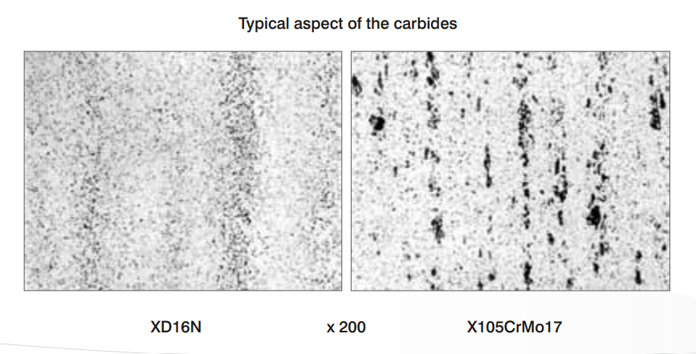 Images of typical carbide aspects, XD16N vs 440c.